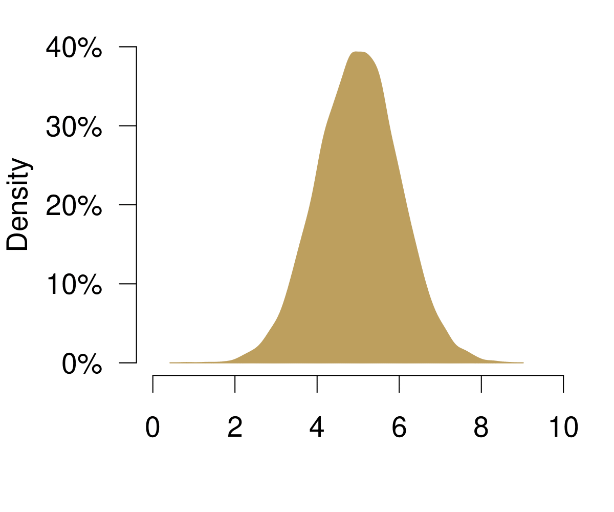 A Histogram Becoming a Distribution.